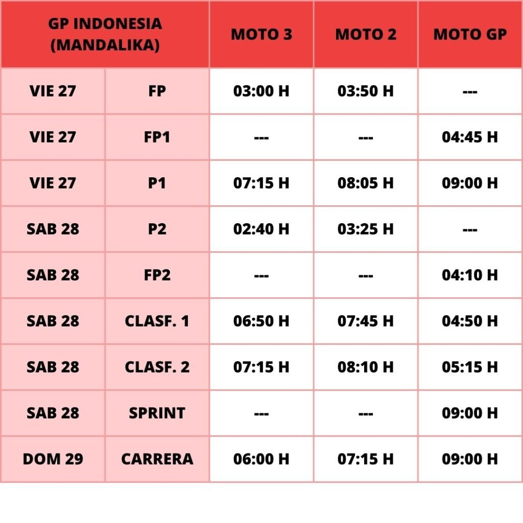 Horarios gp indonesia motogp