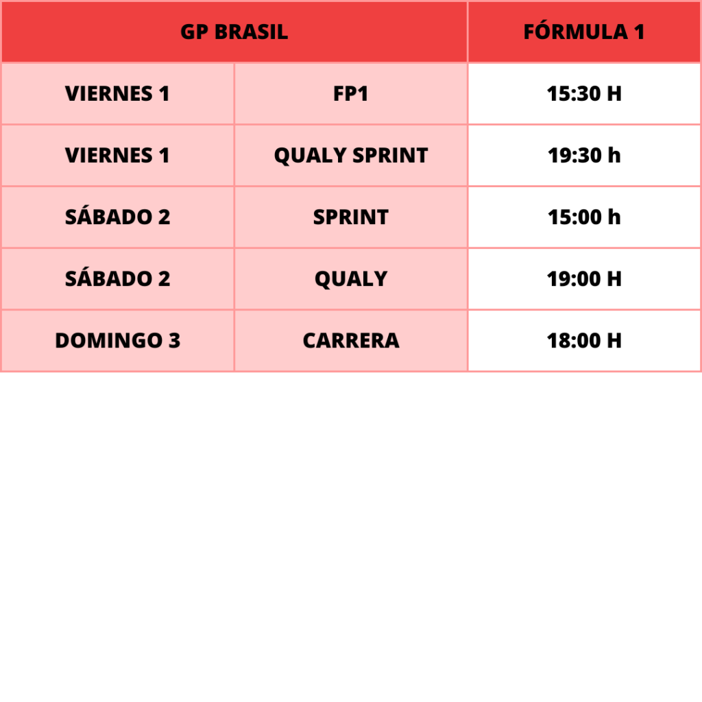 Horarios F1 brasil