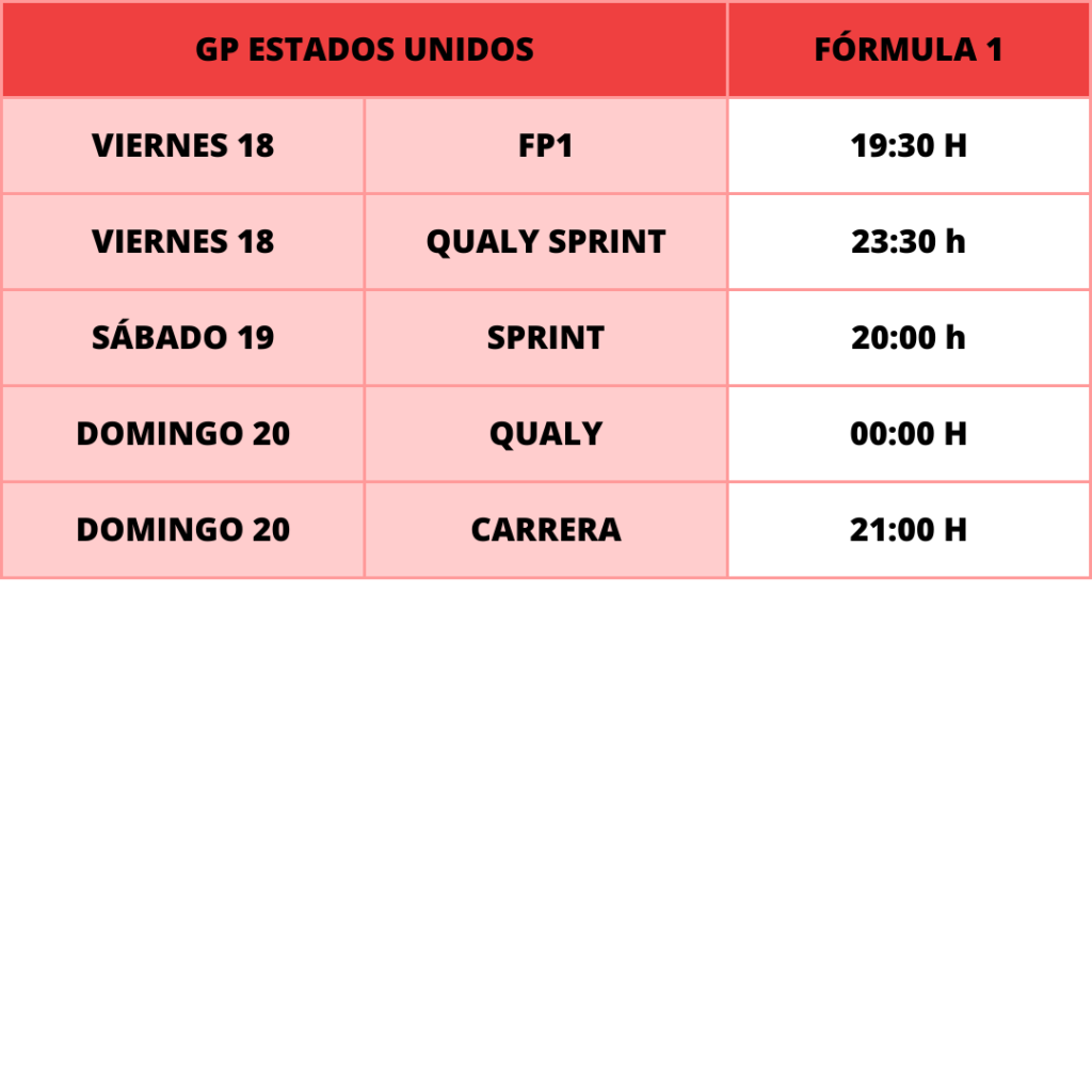 Horarios F1 eeuu gp