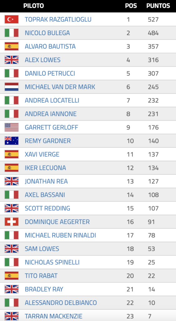 clasificacion wsbk 2024