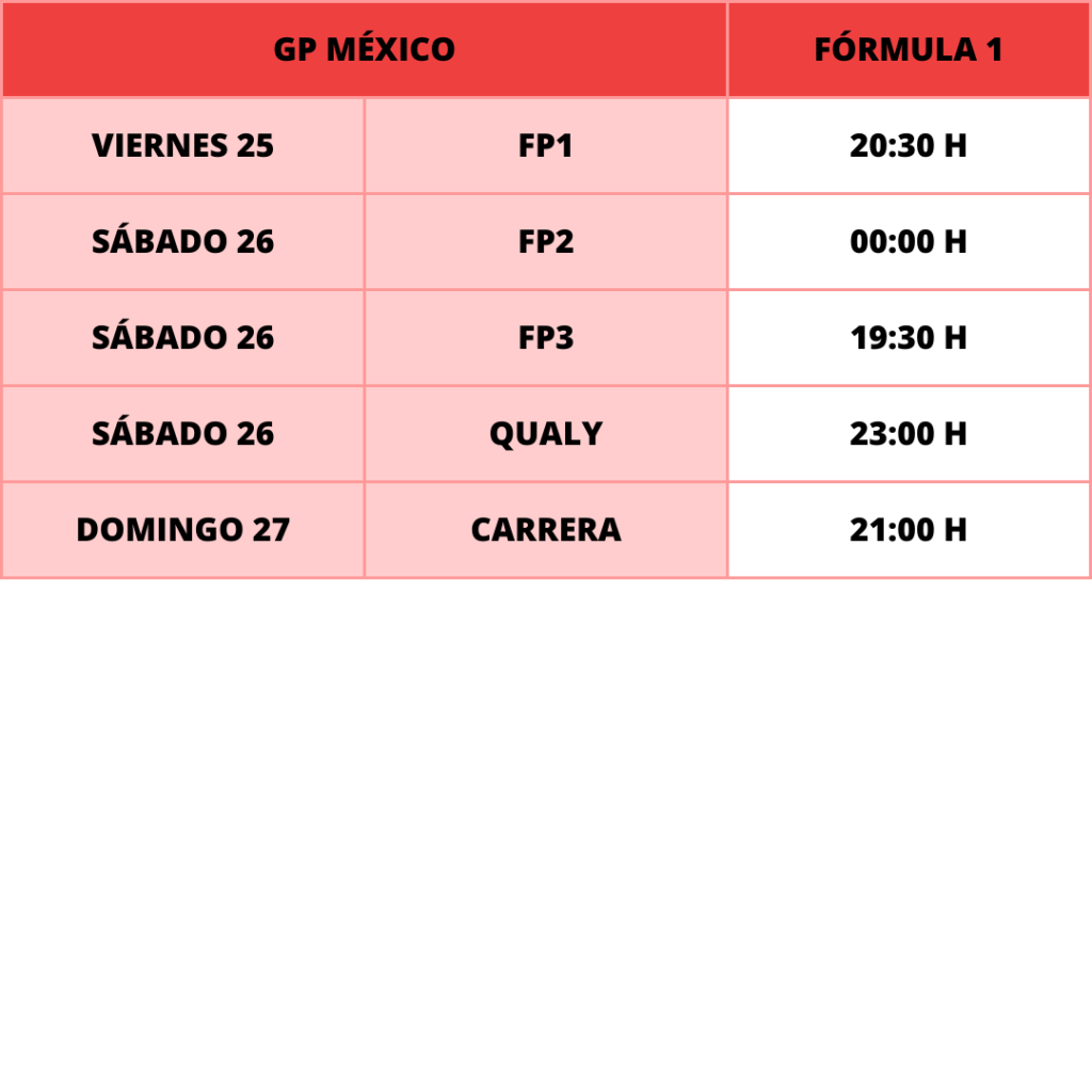 gp mexico f1 horarios