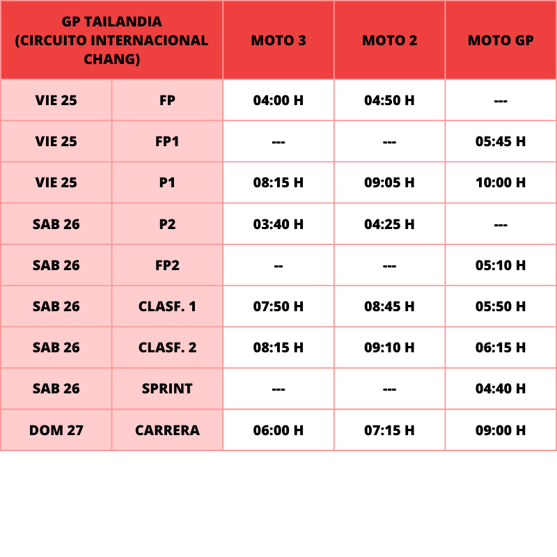 horarios gp tailandia motogp 2024