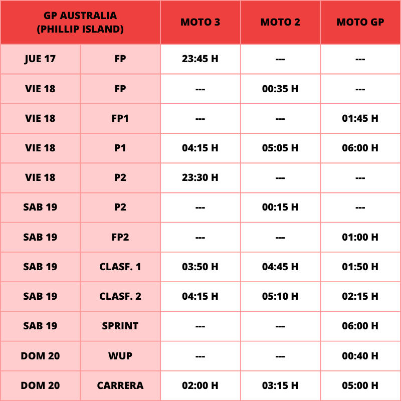 horarios motogp australia actualizados