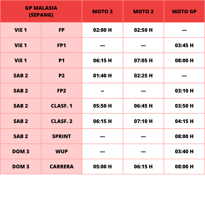 horarios motogp sepang