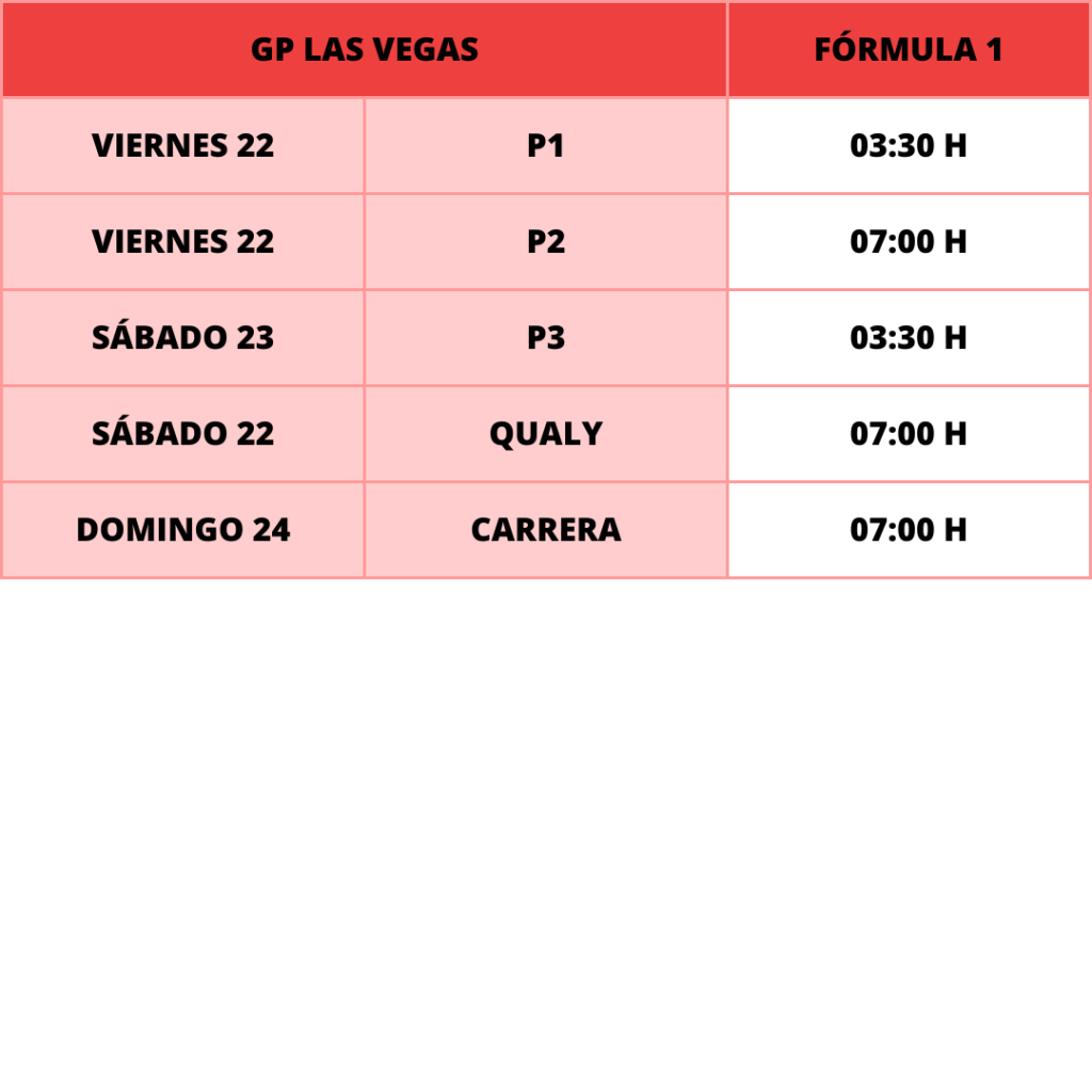 Horarios F1 Las Vegas