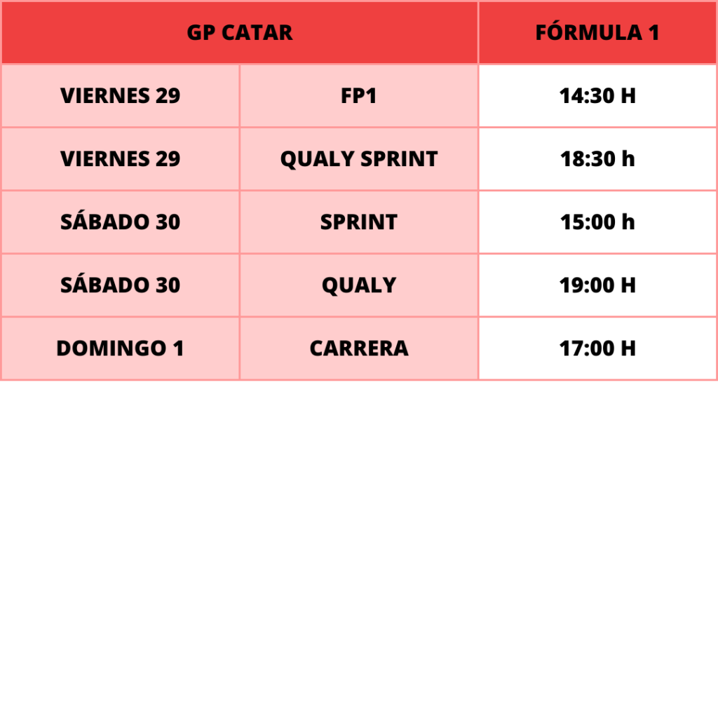 Horarios F1 catar