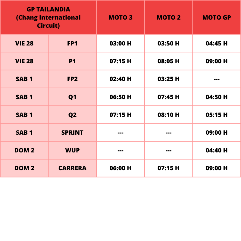 motogp horarios tailandia 2025