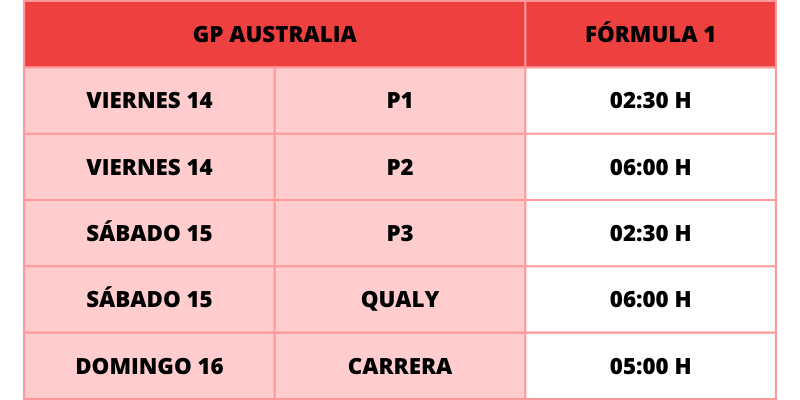 Horarios F1 albert park australia melbourne