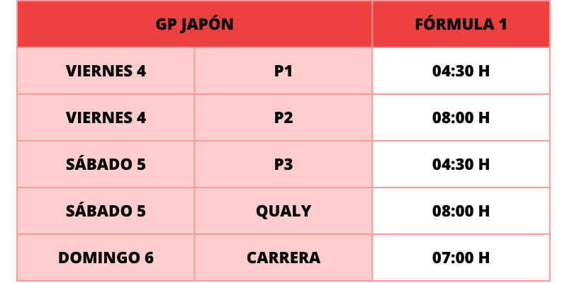 Horarios F1 gp japon